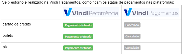 estorno_VP.PNG