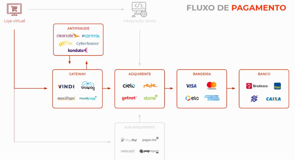 Fluxo.JPG